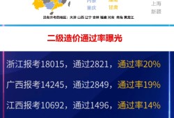 造价工程师每年通过率的简单介绍