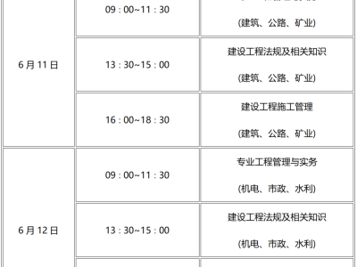 二级建造师就业前景二级建造师就业前景分析