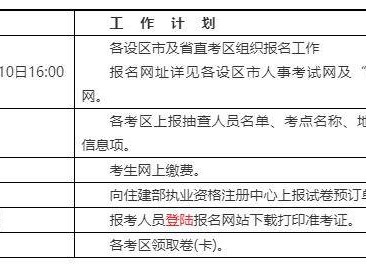 二级建造师报名条件审核,二级建造师报名条件审核需要多久