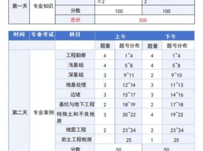 注册岩土工程师能去什么单位注册岩土工程师找工作容易吗