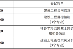2021年监理工程师考试难吗?监理工程师考试难不
