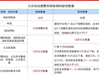 内蒙消防工程师考试地点内蒙古消防工程师考试时间
