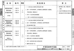 05j909标准图集在线看05j909