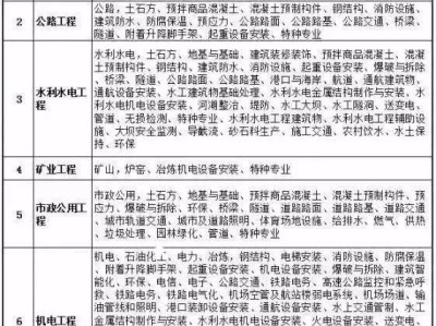 本科考二级建造师条件,本科考二级建造师条件要求