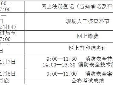 消防工程师报名考后审核,消防工程师证报考资格预审
