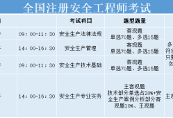 湖北注册安全工程师准考证打印湖北注册安全工程师成绩什么时候出成绩