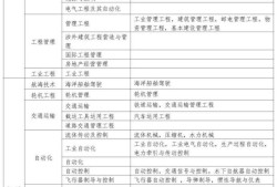 2019一级建造师考试科目2019一级建造师真题及答案解析