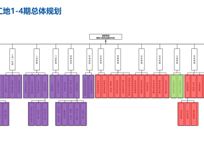 BIM工程师条件时间科目,bim工程师考哪些科目