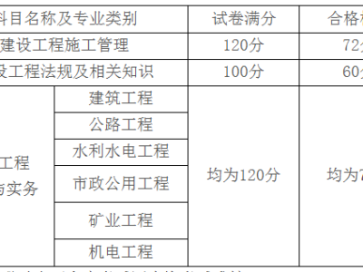 二级建造师增项可以打印成绩单审核吗,二级建造师增项成绩查询