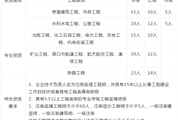 全国注册监理工程师证书公司排名全国注册监理工程师证书