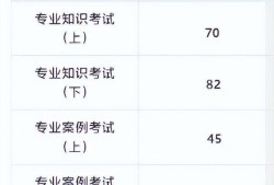 岩土工程师考试报名入口,岩土工程师报考入口