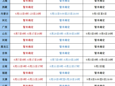 工程一建考试需要什么条件,工程一级建造师报考条件