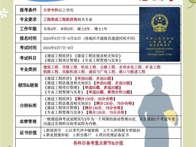 公路一级建造师报名时间安排,公路一级建造师报名时间