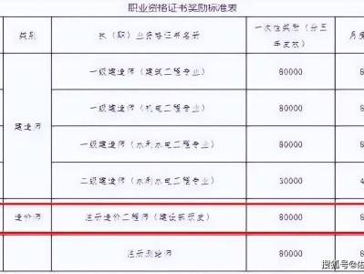2014造价工程师注册,造价工程师注册年限