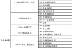 bim装配工程师要考什么,bim装配建筑工程师有前景吗