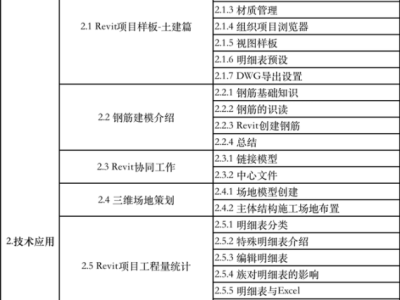 bim装配工程师要考什么,bim装配建筑工程师有前景吗