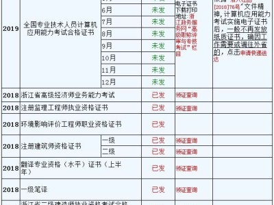 2019注册造价工程师报考条件及时间2019注册造价工程师报考条件