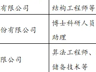 广东结构工程师收入,广东结构工程师收入多少