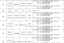 江苏2022年二级建造师报名时间,江苏建造师二级报名考试时间