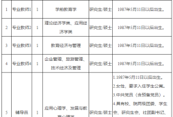 金华监理工程师招聘金华监理工程师招聘网最新招聘信息