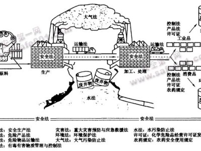 注册安全工程师考试大纲2023从哪里找注册安全工程师考试大纲2019