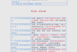 结构工程师发展路径结构工程师发展