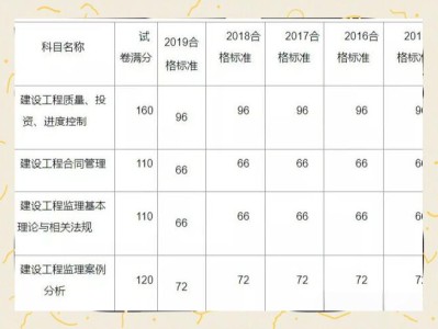 建设部监理工程师注册查询,建设部监理工程师执业资格证查询