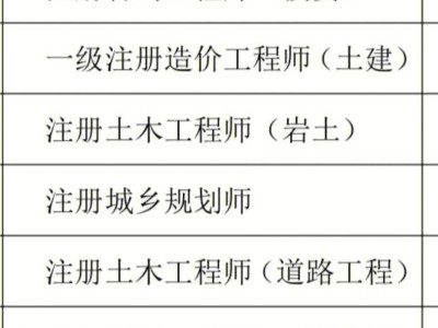 建造师与结构工程师的区别结构工程师与建造师哪个待遇高