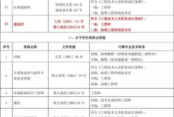 二级建造师算什么职称二级建造师算是什么职称