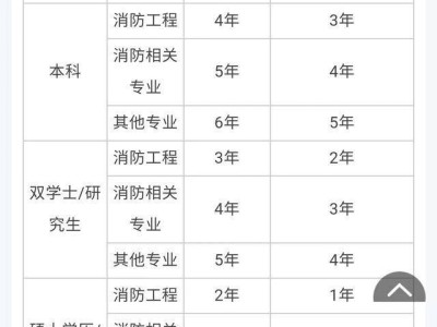 一级消防工程师证报考时间,一级消防工程师证