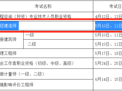 报名二级建造师要多少钱,报考二级建造师需要多少钱