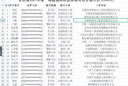 包含甘肃注册安全工程师报名的词条