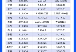 二级建造师的注册条件二级建造师的注册条件是