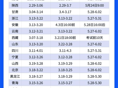 二级建造师的注册条件二级建造师的注册条件是