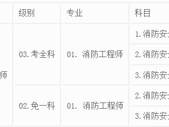 湖南一级消防工程师考试报名湖南一级注册消防工程师考试时间