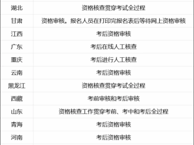 二级建造师是干什么的工作了工资怎么样,二级建造师是干什么的