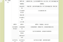 一级建造师视频教材,一级建造师考试视频资料