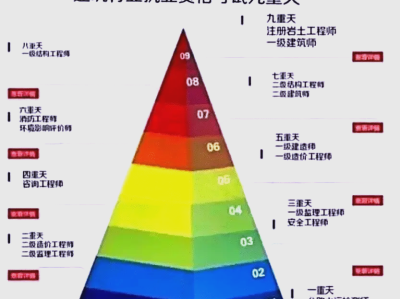 一个注册岩土工程师的迷茫注册岩土工程师的前景