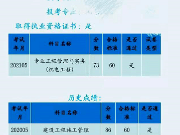 海南省二建考试成绩查询海南二级建造师成绩查询入口
