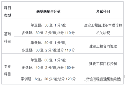 江苏省监理工程师报考条件及时间江苏省监理工程师报考条件