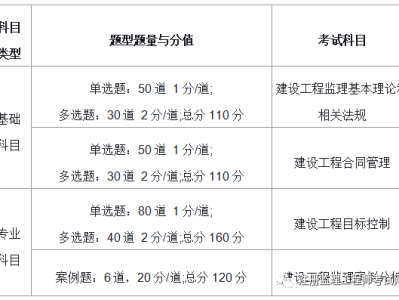 江苏省监理工程师报考条件及时间江苏省监理工程师报考条件