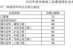 二级建造师考试成绩在哪查询,二级建造师查成绩时间