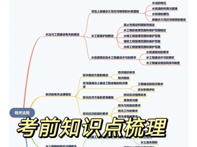 一级建造师复习材料,一级建造师必考知识点