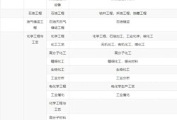 一级建造师市政专业报考条件一级建造师市政专业报考条件要求