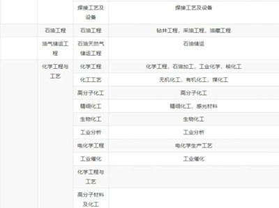 一级建造师市政专业报考条件一级建造师市政专业报考条件要求