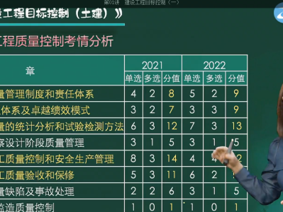 结构工程师考试分值结构工程师多少分及格