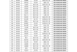 安徽二级建造师证书领取,安徽省2022年二级建造师报考条件