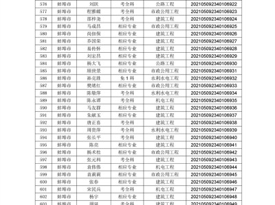 安徽二级建造师证书领取,安徽省2022年二级建造师报考条件