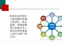 装配工程师和bim工程师兼职一年多少钱?装配bim工程师招聘