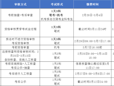 二级建造师考试报名2021,2020年二级建造师考试报名